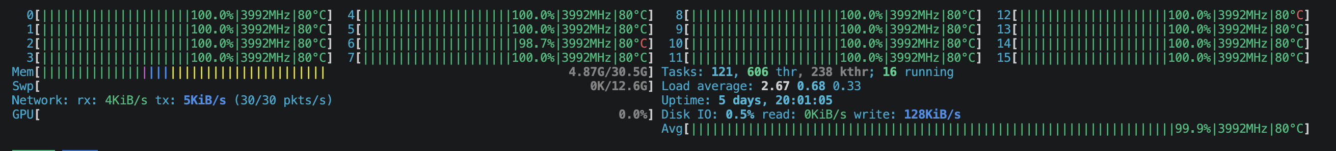 htop without cgroup limit: all 16 cores at 100 percent